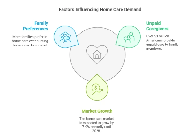 Why is There a Growing Demand for Independent Caregivers